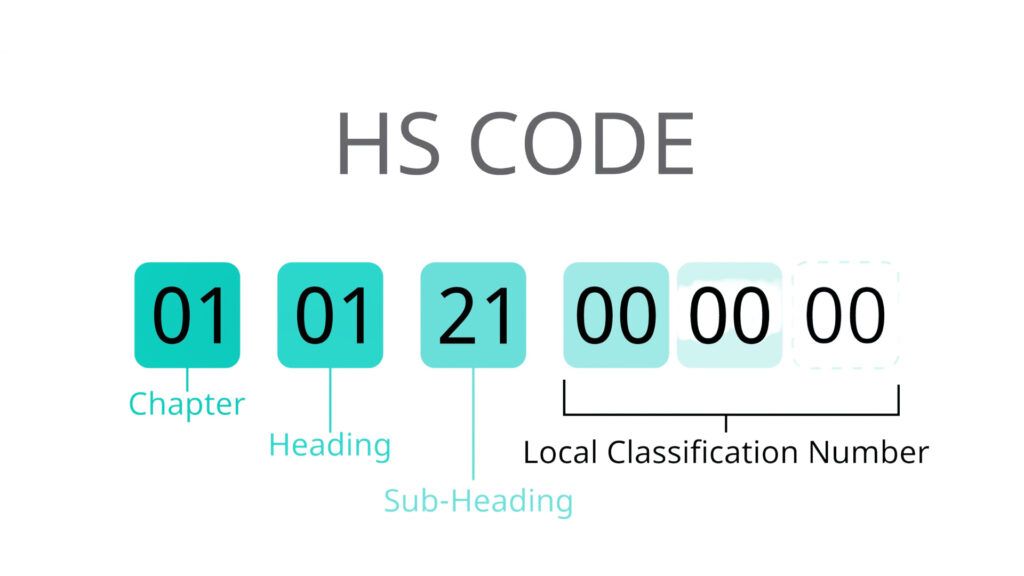 ساختار HS Code